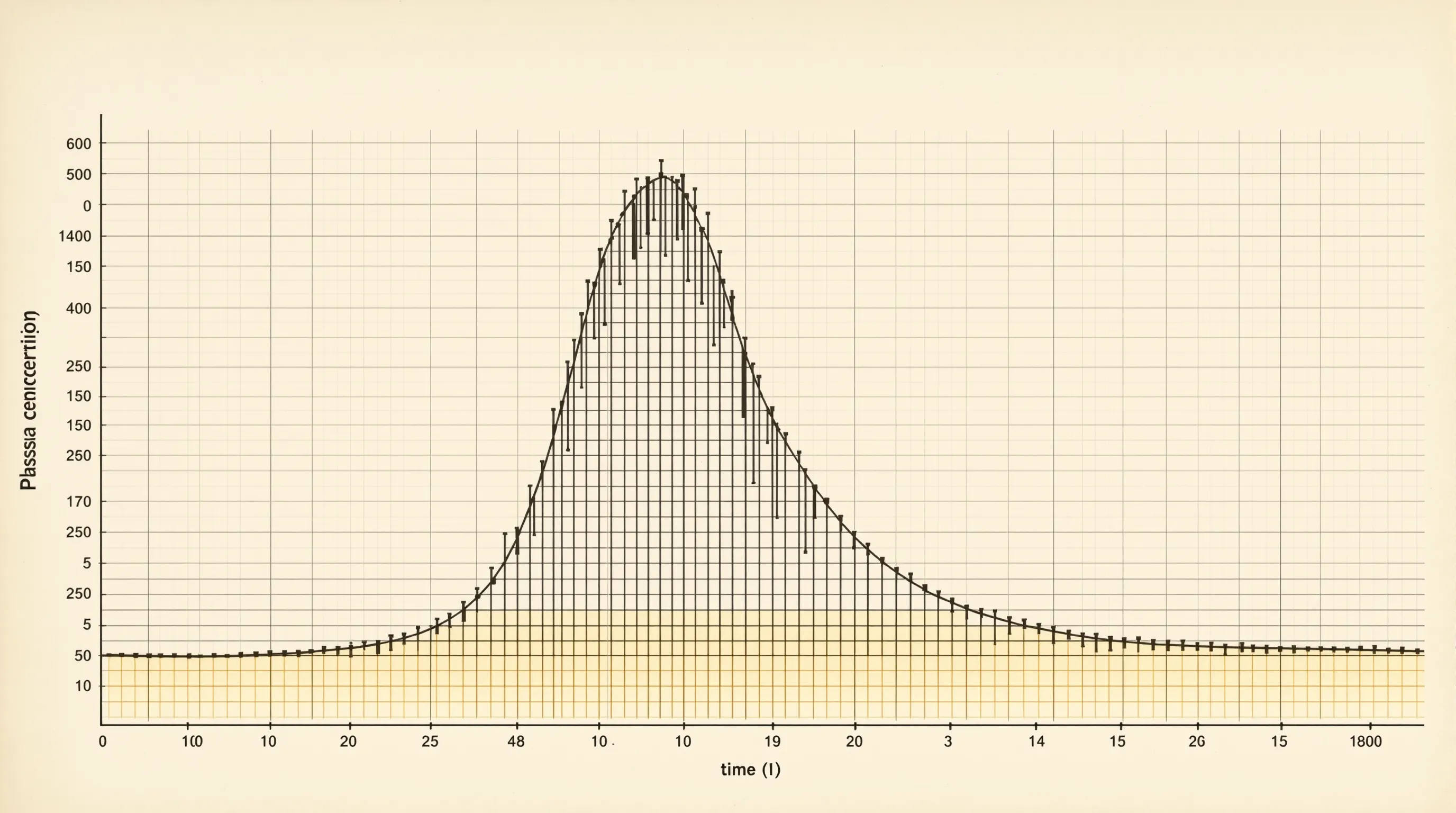 Stylized pharmacokinetic plasma-concentration curve on cream paper